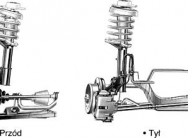 Sprężyny zawieszenia – zalety i wady